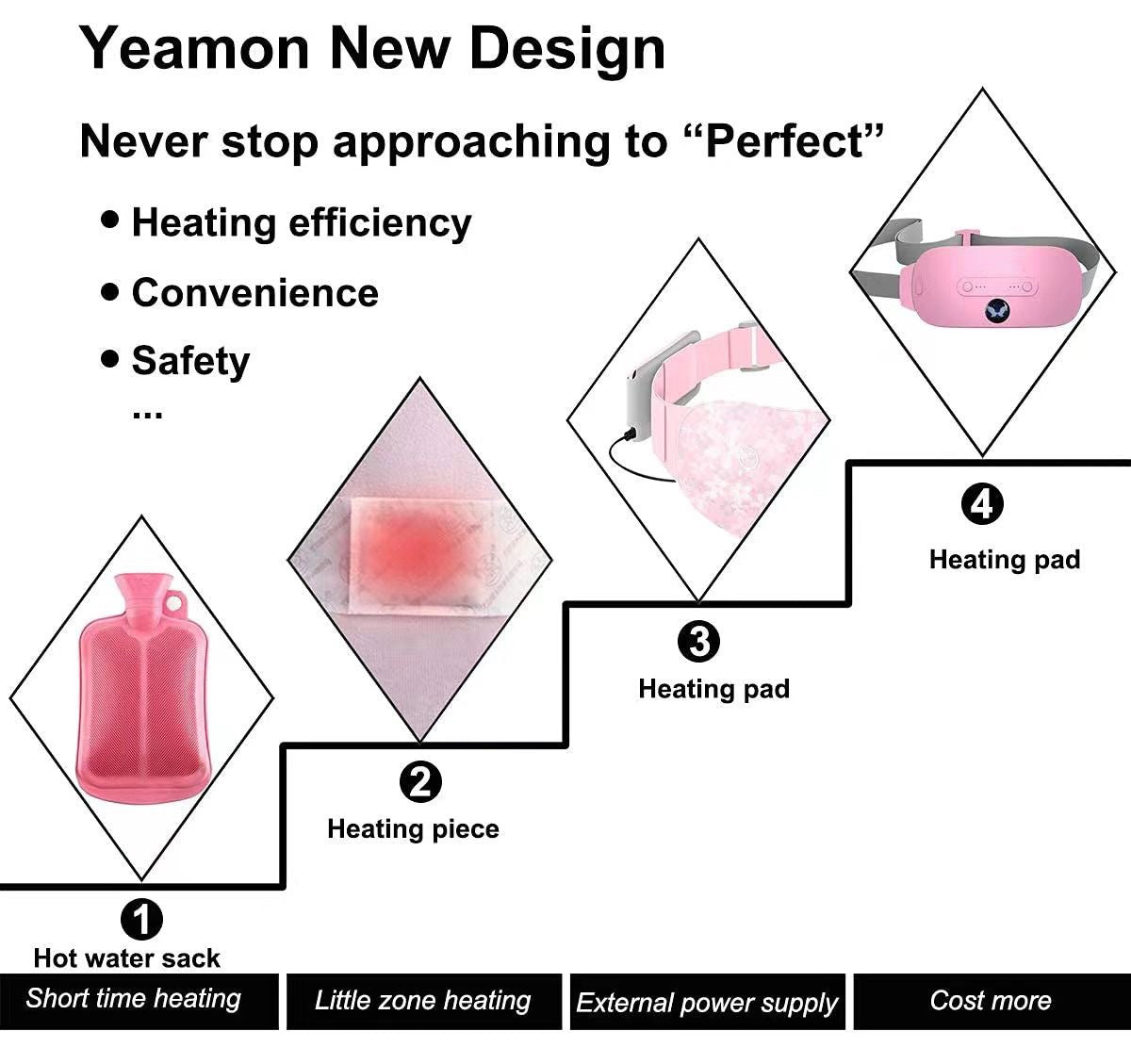 USB Portable Menstrual Heating Pad Warm Belt